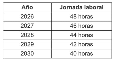 Jornada laboral 2026
